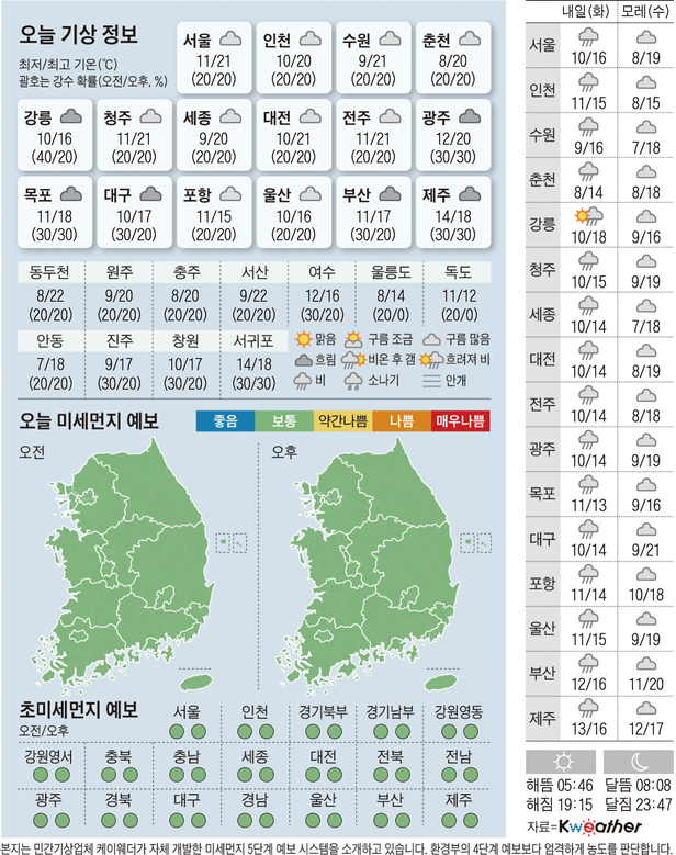 2023년 4월: 파어웨이 / 웰매니아 / 날씨가 좋으면 찾아가겠어요 / 미스터말콤스리스트 / 트랜스아틀란틱 / 퀸메이커 / 브렉시트