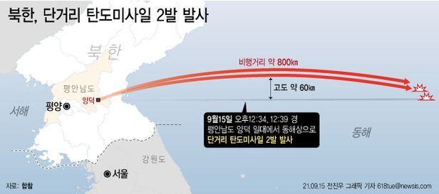 15일 합동참모본부에 따르면 북한이 오늘 낮 12시34분께와 12시39분께 북한 평안남도 양덕 일대에서 동해상으로 단거리 탄도미사일 2발을 발사했다. 비행거리는 약 800㎞, 고도 60여㎞로 탐지됐다./뉴시스