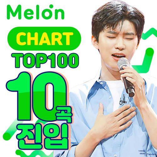 임영웅, '멜론' Top100 10곡 진입..어마어마 기록 행진Ing