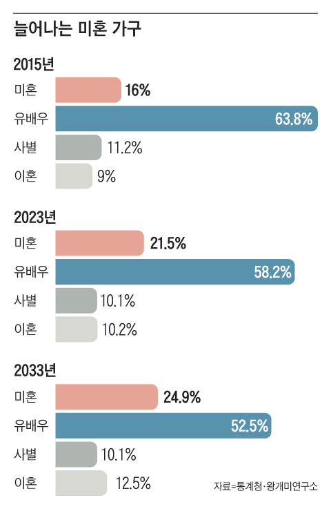 그래픽=조선디자인랩 한유진