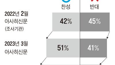 후쿠시마 어민들 ‘방류 반대 결의문’