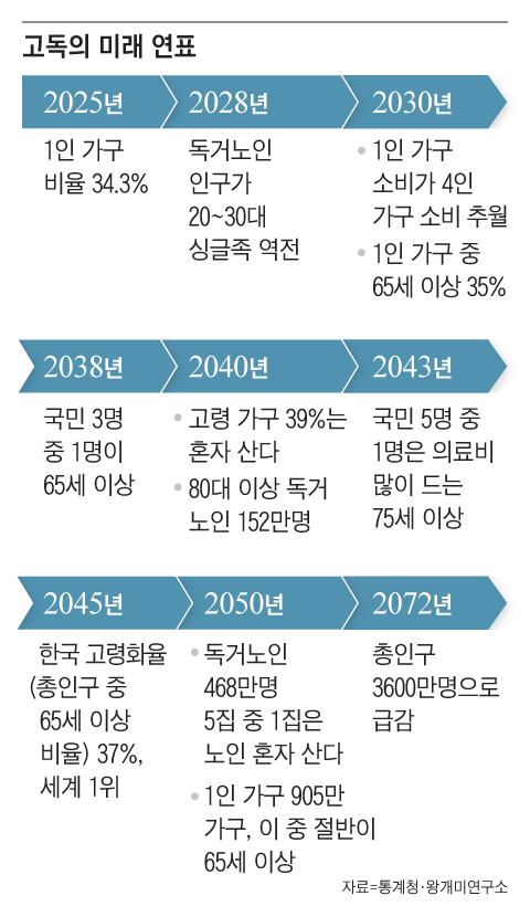 그래픽=조선디자인랩 정다운