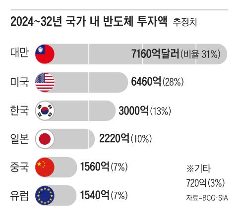 그래픽=김성규