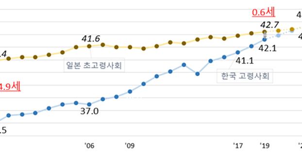 az-news-ai.blogspot.com - 늙어가는 한국 제조업…일본보다 2.9배 빠르게 고령화 - 조선일보