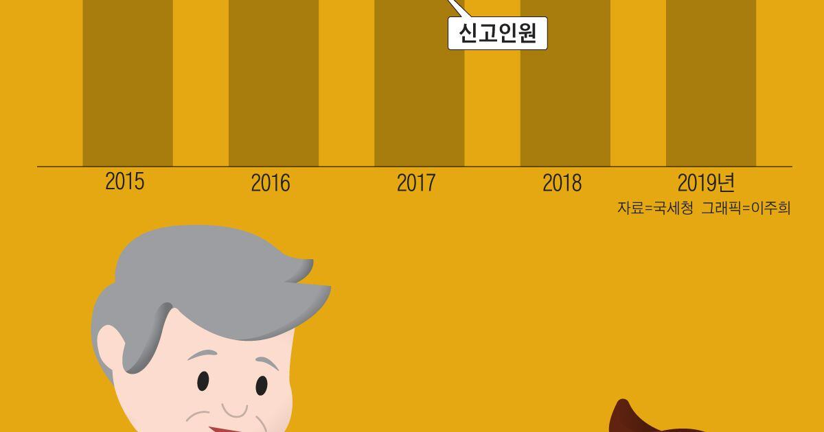 배우자에게 증여하면 6억까지는 세금 안내요 - 조선일보