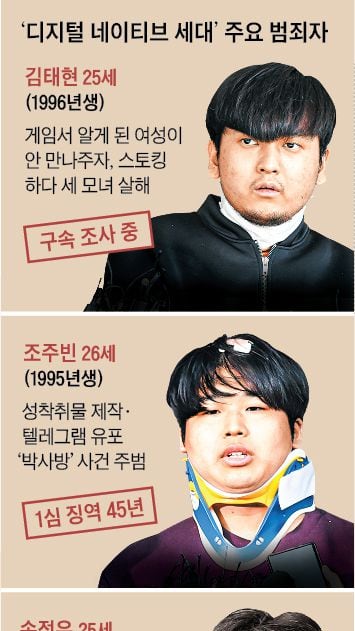 김태현 피해자