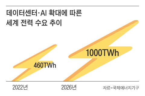 그래픽=정인성