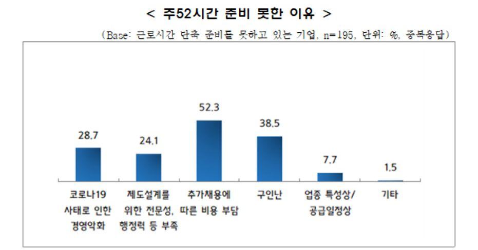 az-news-ai.blogspot.com - 주52시간 한달 남았는데... 중기 10곳중 8곳 “아직 준비 안돼” - 조선일보