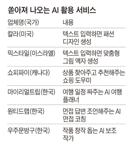 Weekly Biz] 여행일정 짜고, 옷 디자인, 면접 코칭… '초거대 Ai' 서비스가 쏟아진다 - 조선일보