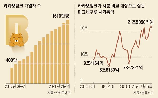 ì¹´ë±… ê°€ì¹˜ 18ì¡° ë¸Œë¼ì§ˆ í•€í…Œí¬ íšŒì‚¬ ê¸°ì¤€ìœ¼ë¡œ ì‚°ì • ì¡°ì„ ì¼ë³´