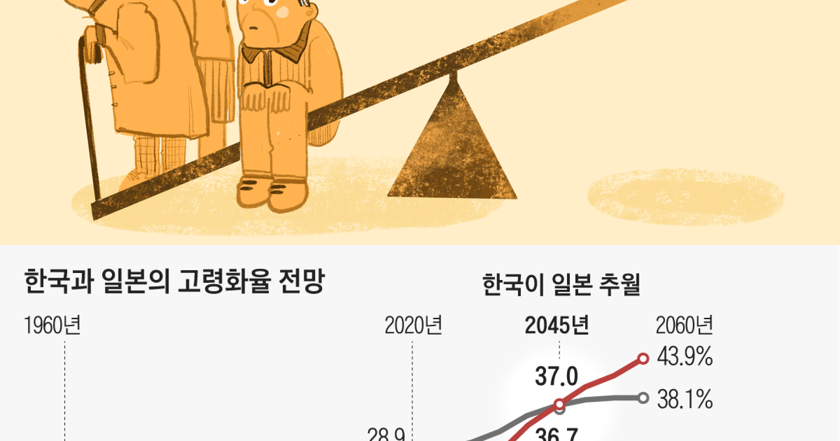 앞으로 한국 국민연금 가입자들이 겪게 될 미래 4가지 [행복한 노후 탐구]  - 조선일보