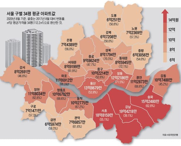 서울 구별 34평 평균 아파트값