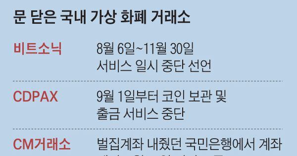 az-news-ai.blogspot.com - [단독] 가상화폐 업체 10곳중 7곳은 홈페이지 접속조차 안돼 - 조선일보 - 조선일보