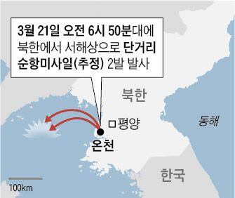 북한 단거리 순항미사일(추정) 발사
