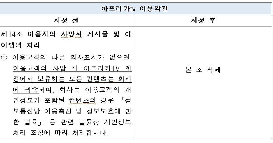 az-news-ai.blogspot.com - BJ 사망하면 저작권은 아프리카TV 몫? 공정위 “약관 고쳐라” - 조선일보