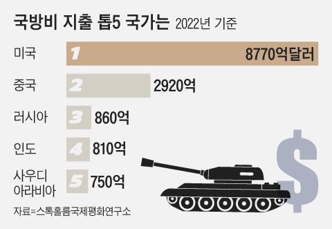 그래픽=김의균