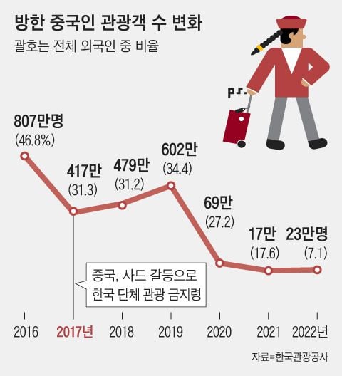 그래픽=박상훈