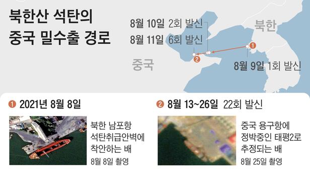 니혼게이자이신문이 위성 자료 분석을 통해 확인했다는 북한산 석탄의 중국 밀수출 경로.