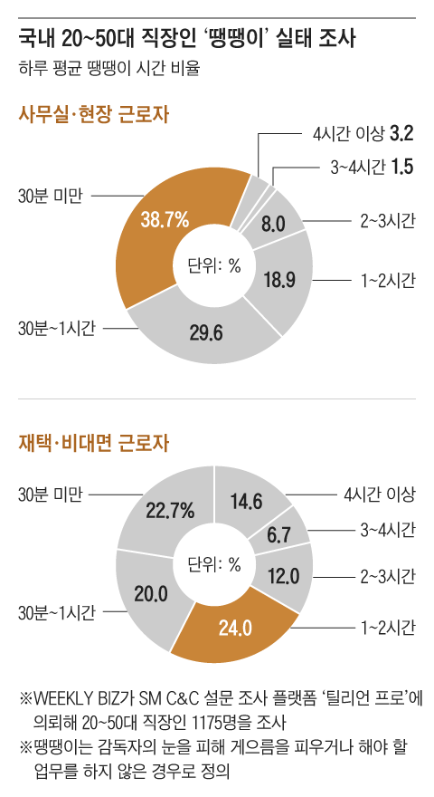 그래픽=김의균