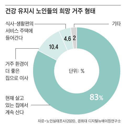 그래픽=조선디자인랩 한유진