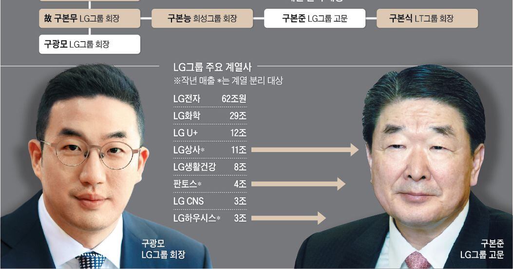 az-news-ai.blogspot.com - [단독] 전자·화학 주력사업 두고 LG상사 소그룹 독립 - 조선일보