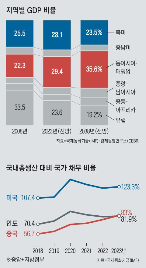 그래픽=김현국