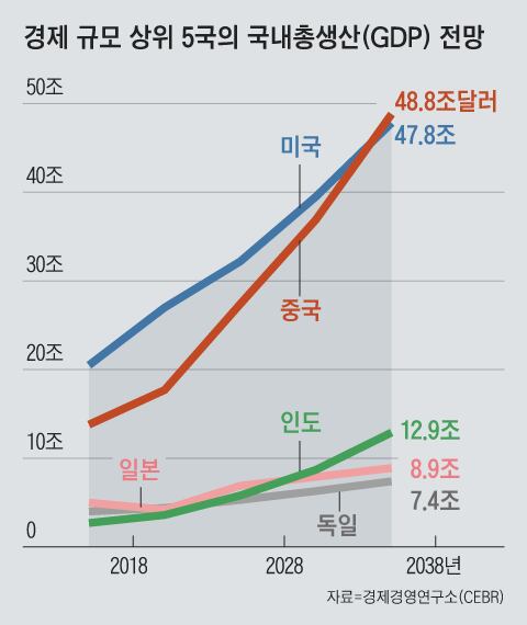 그래픽=김의균