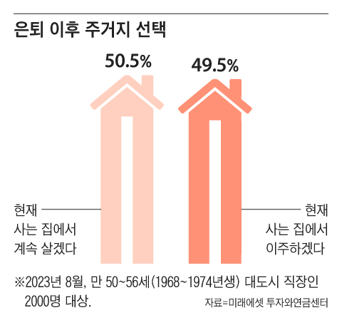 그래픽=조선디자인랩 한유진