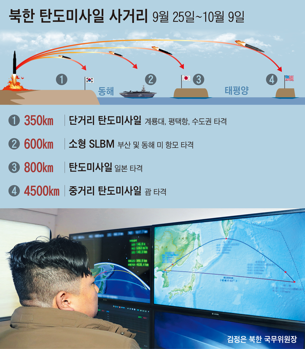 북한이 지난달부터 발사한 탄도미사일 사거리. /조선일보DB