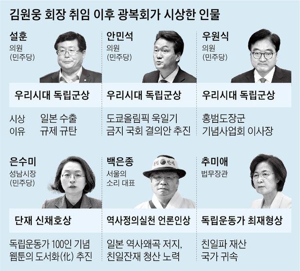 김원웅 회장 취임 이후 광복회가 시상한 인물