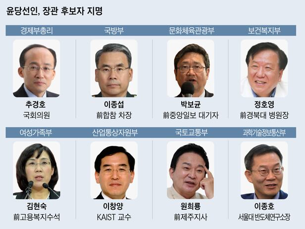 오는 5월 출범할 윤석열 정부를 이끌 초대 내각 8명의 장관 후보자가 10일 발표됐다.