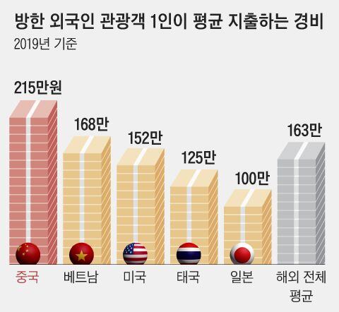 그래픽=박상훈