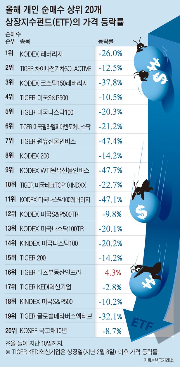 [생후 14개월] 미국주식SCHDETF투자성과 10