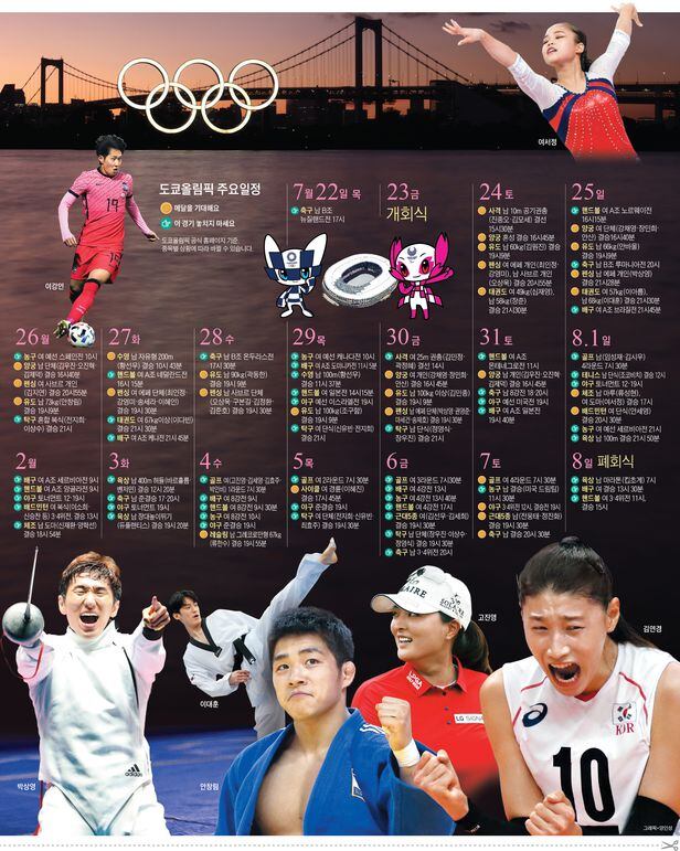 도쿄올림픽 주요일정