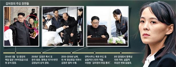 김여정의 주요 장면들