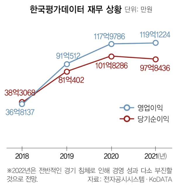 한국평가데이터(주) 이미지