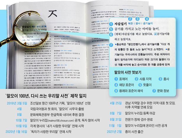 조선일보가 창간 100주년 기획 '말모이' 사전 편찬 - 증산도(Jeung San Do) 공식 홈페이지