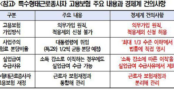 az-news-ai.blogspot.com - 경제단체들 “대리기사·학습지교사 등 특고 고용보험 이대로 안돼” - 조선일보