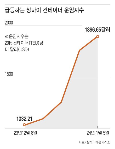 그래픽=김의균