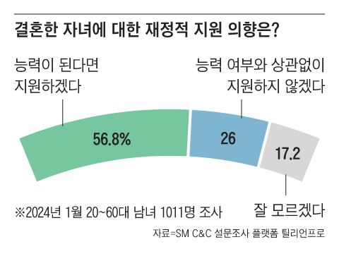 그래픽=조선디자인랩 권혜인