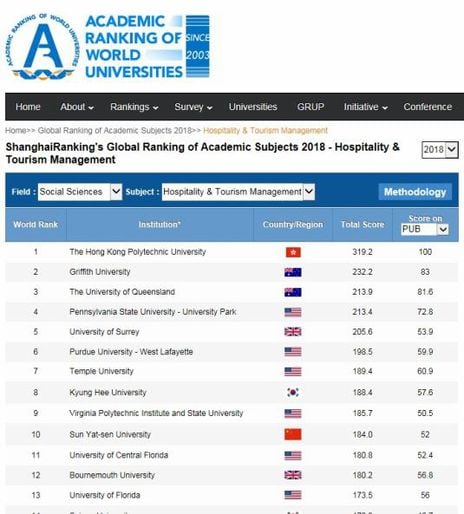 세계 호텔대학 랭킹 - Hospitality & Leisure Management