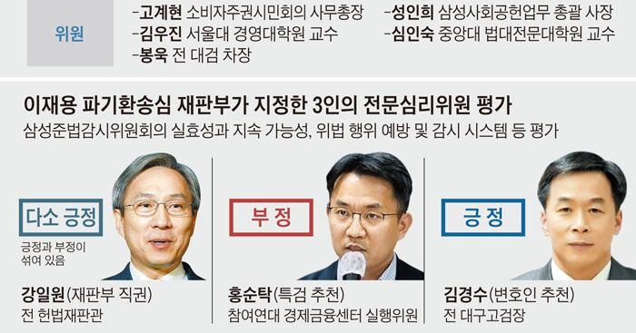 az-news-ai.blogspot.com - 삼성 준법감시위, 제 역할 하나 못하나 논란 - 조선일보