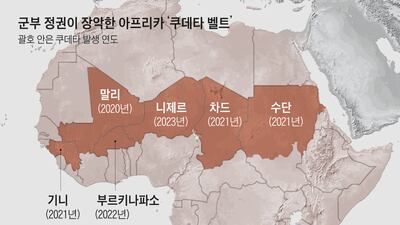 니제르도 대통령 축출… “아프리카, 쿠데타 벨트 완성됐다”