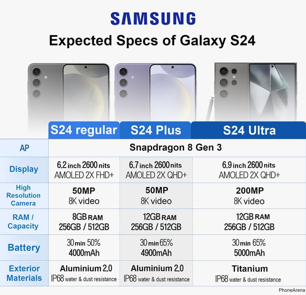 Samsung Galaxy S24 vs S24 Plus: Specifications Compared - GadgetMates