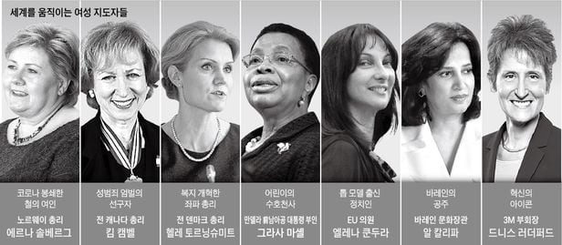 세계를 움직이는 여성 지도자들