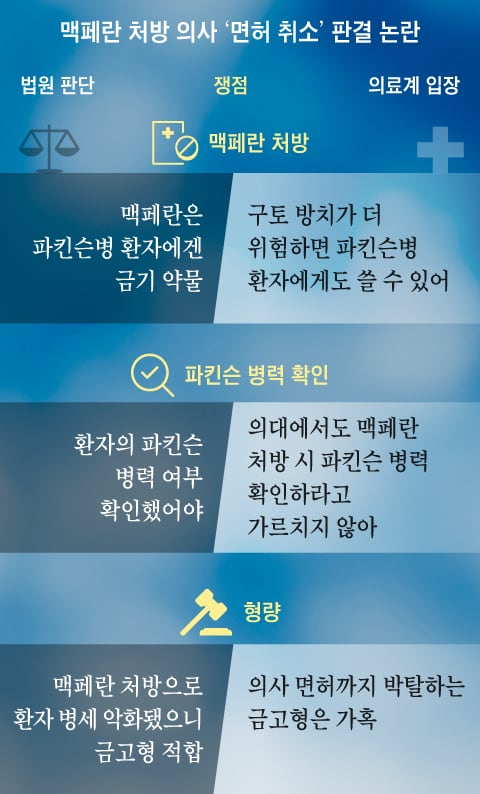 그래픽=양진경