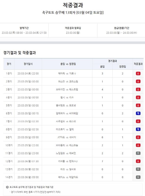 스포츠토토 적중내역 ~ 5경기 올적중