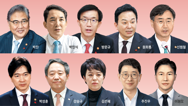 “국민의힘 단일 후보 선정, 주진우와 김완섭의 대결이 예상되는 원주 을 지역”