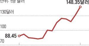 az-news-ai.blogspot.com - 구리 이어 철광석 값도 펄쩍, 7년만에 최고치 - 조선일보