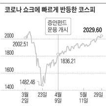 1ì¡°ì› ì¦ì‹œì•ˆì •íŽ€ë